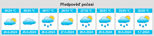 Výhled počasí pro místo Littles Trailer Court na Slunečno.cz