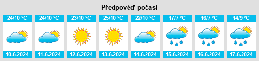 Výhled počasí pro místo Adair Village na Slunečno.cz
