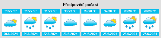 Výhled počasí pro místo Sabīyan na Slunečno.cz