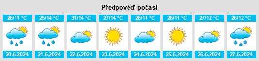 Výhled počasí pro místo Eagle Point na Slunečno.cz