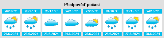 Výhled počasí pro místo Mēta na Slunečno.cz
