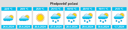 Výhled počasí pro místo Yamhill County na Slunečno.cz