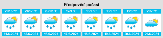 Výhled počasí pro místo Ajax na Slunečno.cz