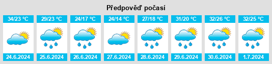 Výhled počasí pro místo Olsonville na Slunečno.cz