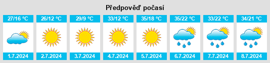 Výhled počasí pro místo Hyrum na Slunečno.cz