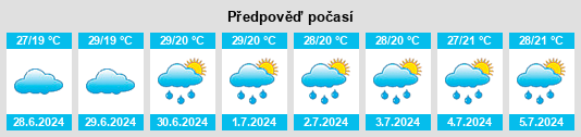 Výhled počasí pro místo Konso na Slunečno.cz
