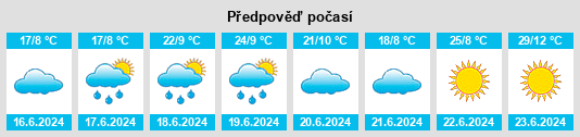 Výhled počasí pro místo Ahtanum na Slunečno.cz