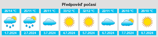 Výhled počasí pro místo Camas na Slunečno.cz