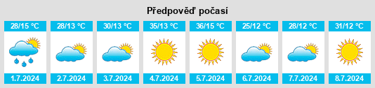 Výhled počasí pro místo Dallesport na Slunečno.cz