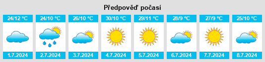 Výhled počasí pro místo Dollar Corner na Slunečno.cz