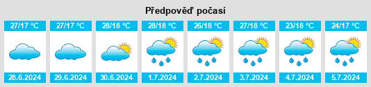 Výhled počasí pro místo Jijiga na Slunečno.cz