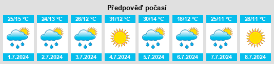Výhled počasí pro místo Fall City na Slunečno.cz