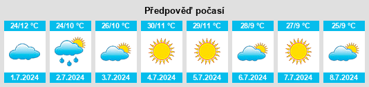 Výhled počasí pro místo Hazel Dell na Slunečno.cz