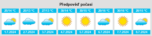 Výhled počasí pro místo Malaga na Slunečno.cz