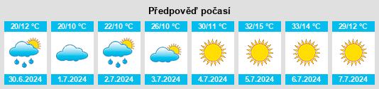 Výhled počasí pro místo Port Orchard na Slunečno.cz