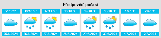 Výhled počasí pro místo R Corner na Slunečno.cz