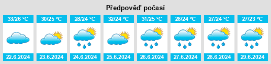 Výhled počasí pro místo Godē na Slunečno.cz