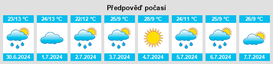 Výhled počasí pro místo Stanwood na Slunečno.cz