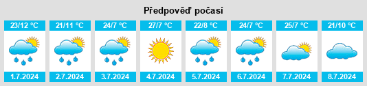 Výhled počasí pro místo Sudden Valley na Slunečno.cz