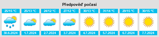 Výhled počasí pro místo Union Gap na Slunečno.cz