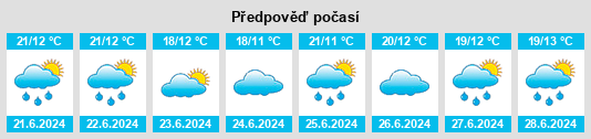 Výhled počasí pro místo Gīdolē na Slunečno.cz