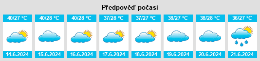 Výhled počasí pro místo Gewanē na Slunečno.cz