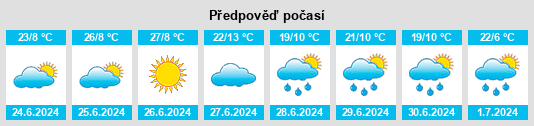 Výhled počasí pro místo Yacolt na Slunečno.cz