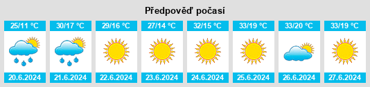 Výhled počasí pro místo Air Base Acres na Slunečno.cz