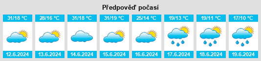 Výhled počasí pro místo Airport Road na Slunečno.cz