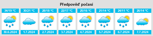 Výhled počasí pro místo Glenrock na Slunečno.cz