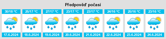 Výhled počasí pro místo Gebre Tela na Slunečno.cz