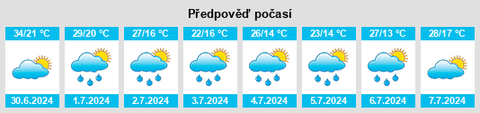 Výhled počasí pro místo Thermopolis na Slunečno.cz