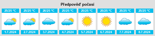 Výhled počasí pro místo Mahaiula na Slunečno.cz
