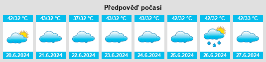 Výhled počasí pro místo Dubti na Slunečno.cz