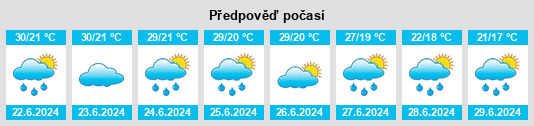 Výhled počasí pro místo Dire Dawa na Slunečno.cz