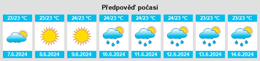 Výhled počasí pro místo Ainaloa na Slunečno.cz