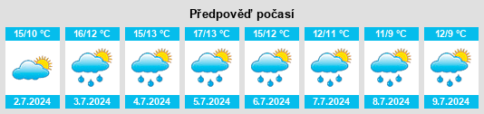 Výhled počasí pro místo Cohoe na Slunečno.cz