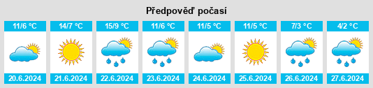 Výhled počasí pro místo Kaktovik na Slunečno.cz