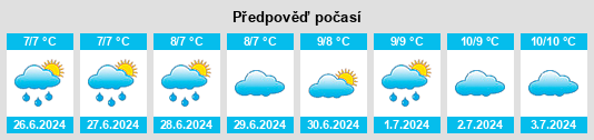 Výhled počasí pro místo Adak na Slunečno.cz