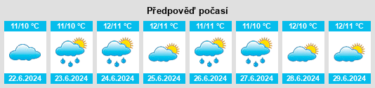 Výhled počasí pro místo Akhiok na Slunečno.cz