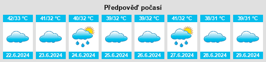 Výhled počasí pro místo Dafara na Slunečno.cz