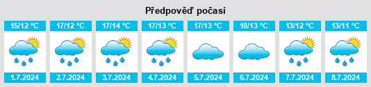 Výhled počasí pro místo Alyeska na Slunečno.cz