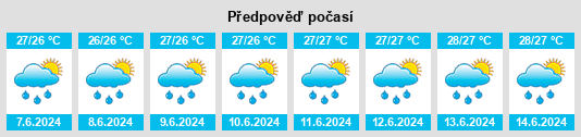 Výhled počasí pro místo Aūa na Slunečno.cz