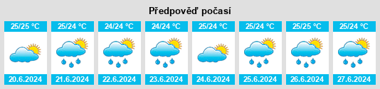 Výhled počasí pro místo Western District na Slunečno.cz