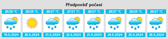 Výhled počasí pro místo Leone na Slunečno.cz