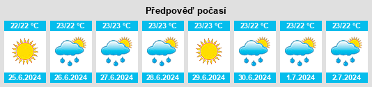 Výhled počasí pro místo Manu'a District na Slunečno.cz