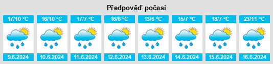 Výhled počasí pro místo Alberni na Slunečno.cz