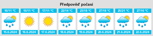 Výhled počasí pro místo Alberton South na Slunečno.cz