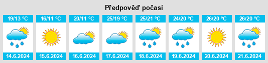 Výhled počasí pro místo Albury na Slunečno.cz