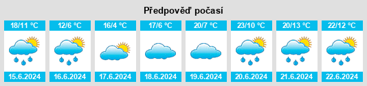 Výhled počasí pro místo Alderson na Slunečno.cz